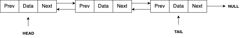 Doubly linked list